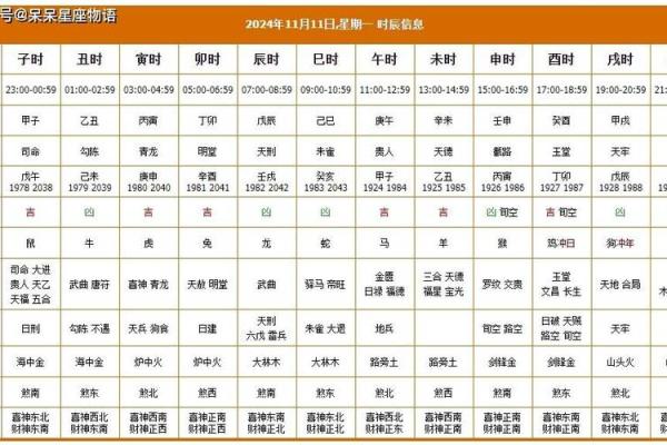 2024年农历110月提车黄道吉日 提车黄道吉日2024年10月农历