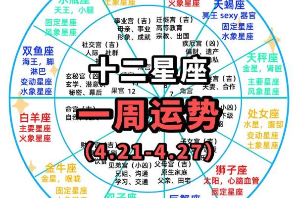 2026生肖运程有变化？易鑫每日运势早知道（实时更新）