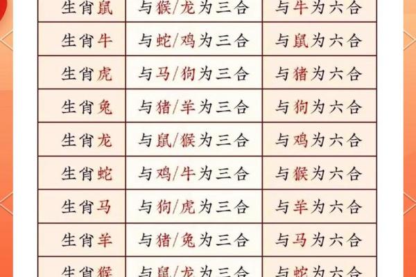 巳酉丑什么生肖 巳酉丑三合生肖查询方法