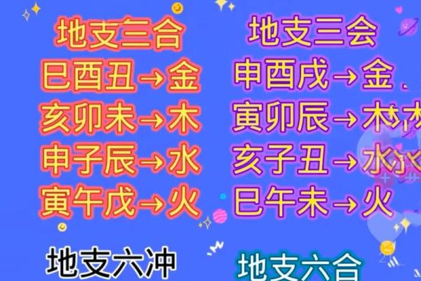 巳酉丑什么生肖 巳酉丑三合生肖查询方法