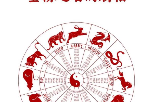 2026状元生肖运势如何？(金榜题名风水妙招)