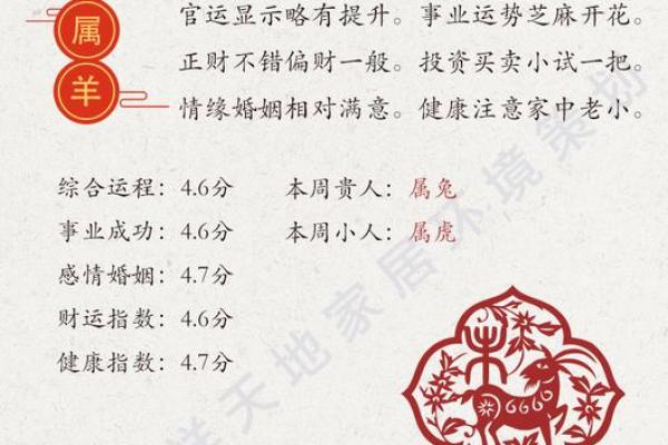 624年属什么生肖 624年出生今年运势如何