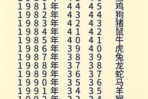 今年74岁是属什么生肖 74岁属相查询年龄对照表