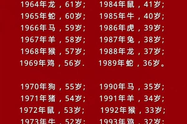 今年74岁是属什么生肖 74岁属相查询年龄对照表