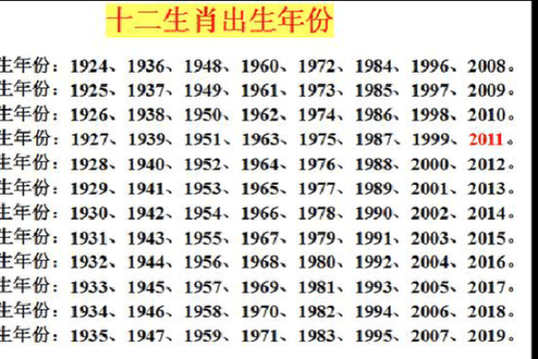 介绍所指什么生肖 生肖查询方法及对应年份