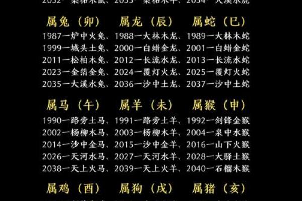 介绍所指什么生肖 生肖查询方法及对应年份