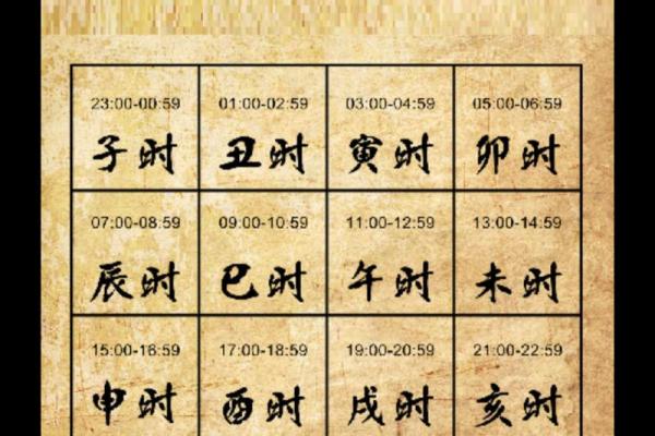 时打一生肖 时辰对应的生肖查询方法