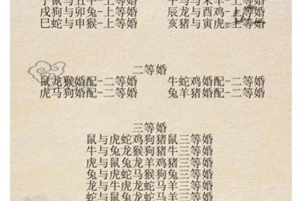 男的生肖是什么生肖 男女生肖配对婚姻查询