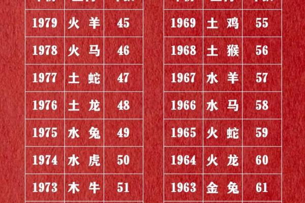 1949年出生属于什么生肖 1949年生肖查询