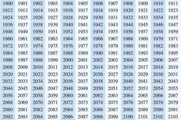 1949年出生属于什么生肖 1949年生肖查询