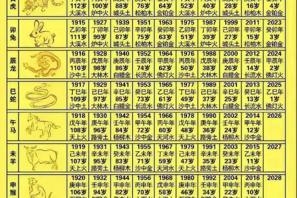 张飞正确生肖是什么生肖 张飞属相查询方法