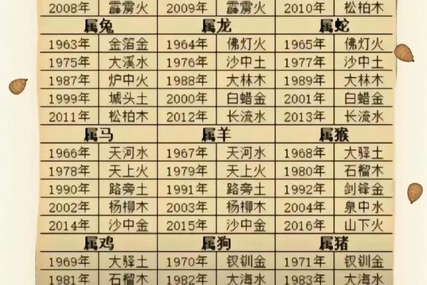 墚是什么生肖 墚字对应的生肖查询