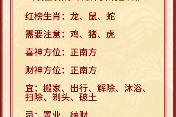 今天冲什么肖 今日生肖运势查询