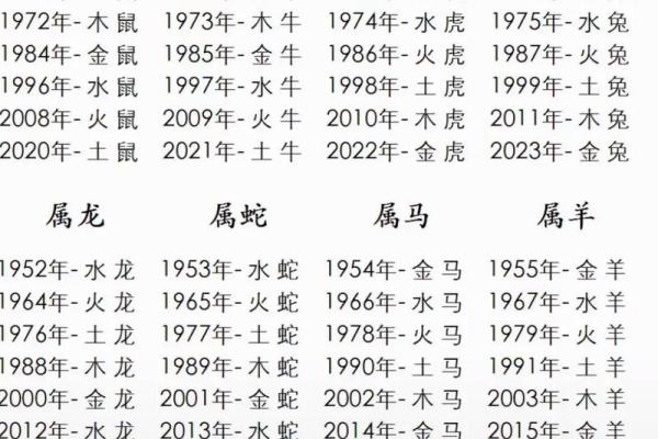 80年属什么生肖的 80年出生今年运势如何