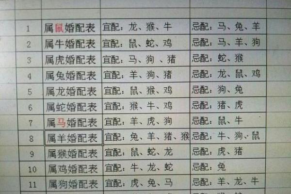成双成对指什么生肖 十二生肖配对姻缘查询